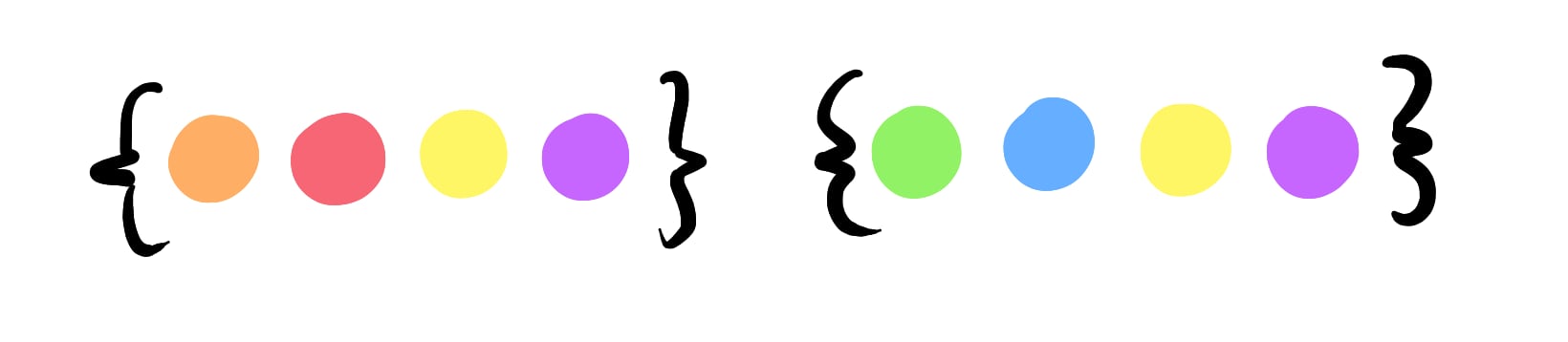 Two sets with four elements, represented by colours. They have only two elements in common.